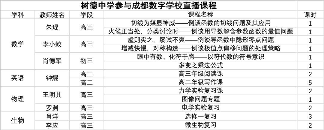 成都数字学校学生注册流程(成都数字学校学生注册流程表)