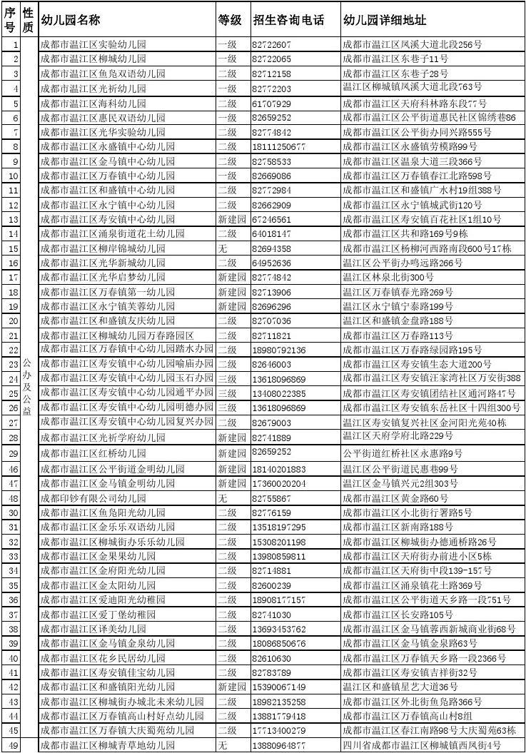 成都温江区劳务公司注册代办费用(成都温江区劳务公司注册代办费用多少钱)