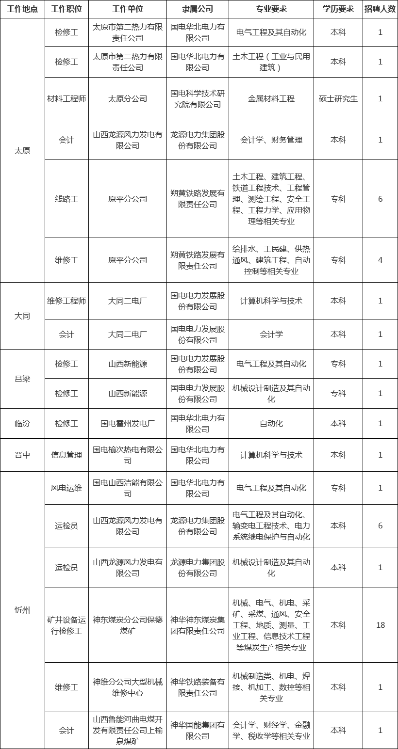 成都注册动力工程招聘(成都注册动力工程招聘公司)