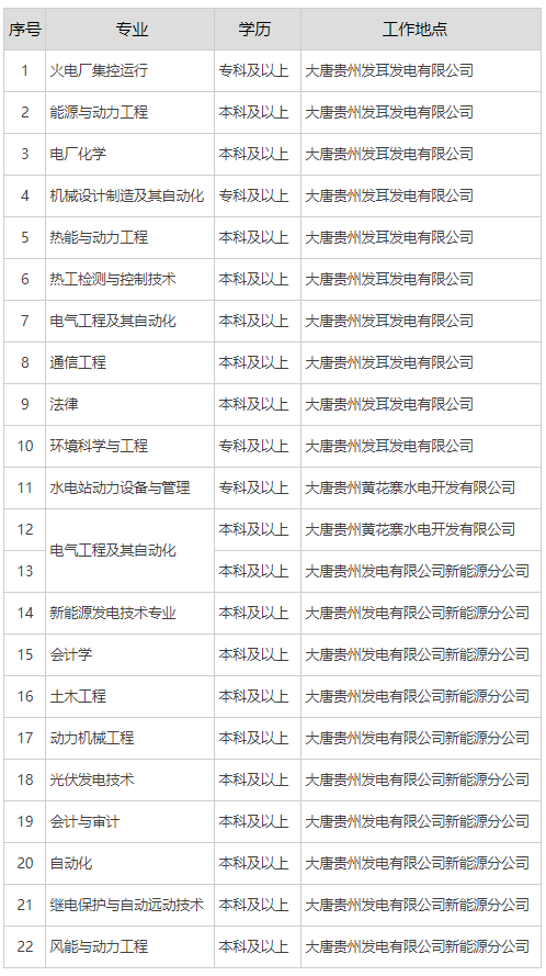 成都注册动力工程招聘(成都注册动力工程招聘公司)