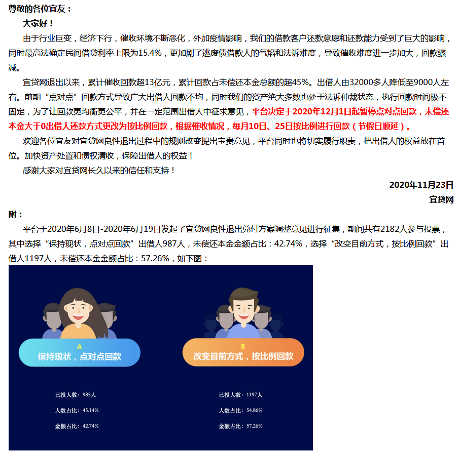 成都宜贷网注册地址(成都宜贷网注册地址在哪里)