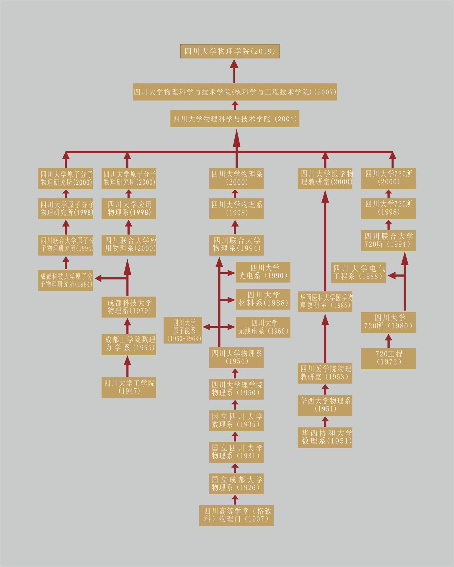 包含成都注册技术研究院周期与流程的词条