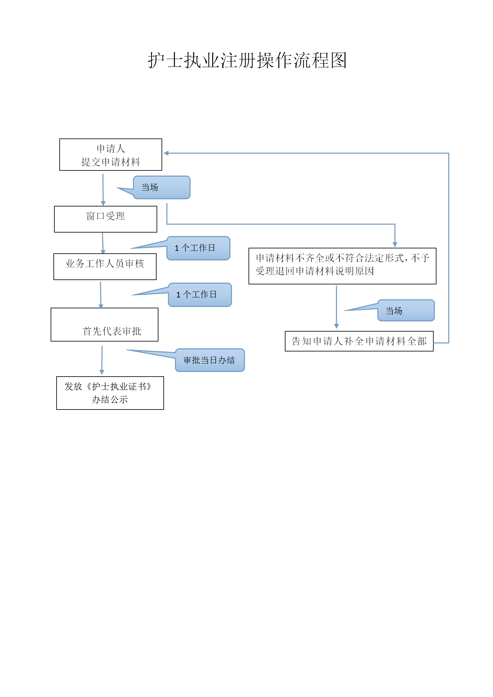 成都市锦江区护士延续注册地址在哪里(成都市锦江区护士延续注册地址在哪里啊)