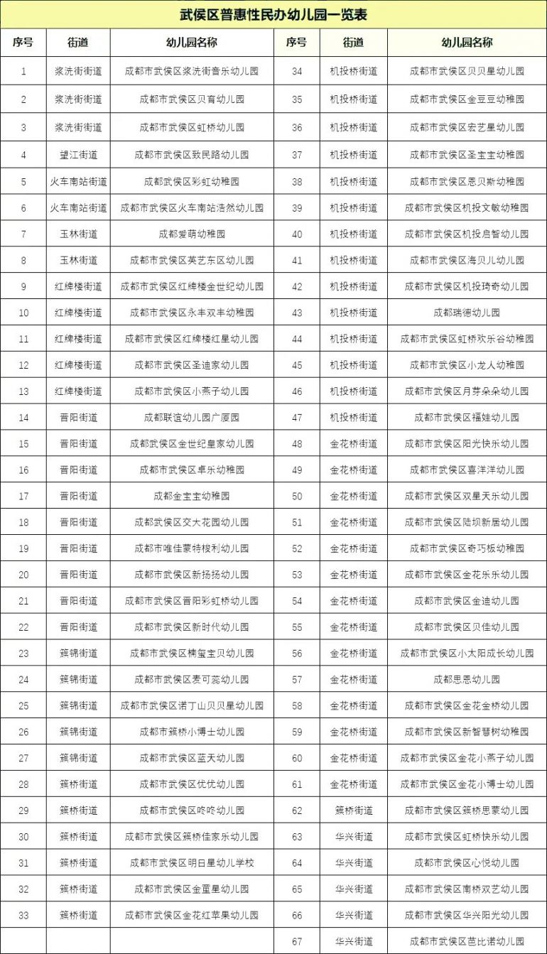 成都武侯区注册一个公司价格多少一个月的简单介绍
