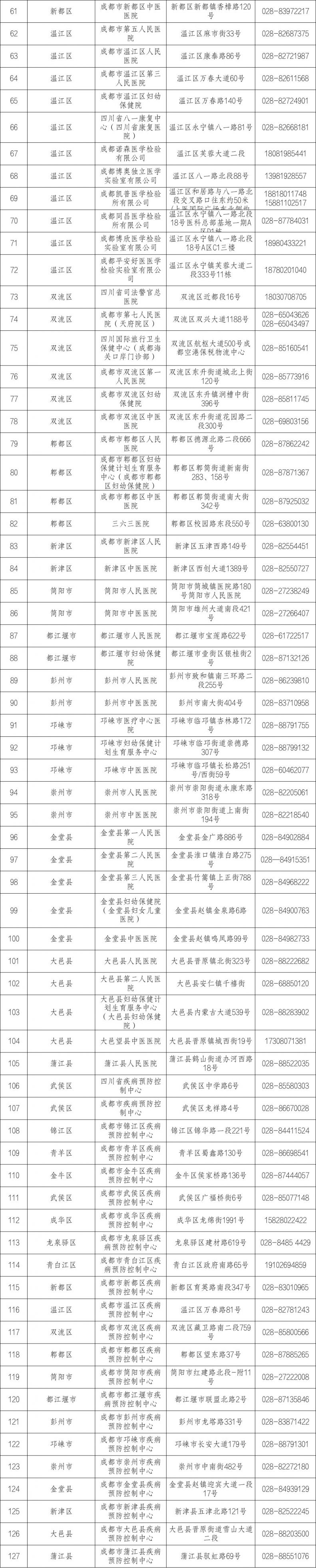 成都注册执医的步骤(成都执业医师代报名机构)