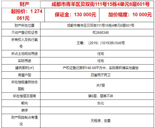 2020成都拍卖经营许可证注册的简单介绍