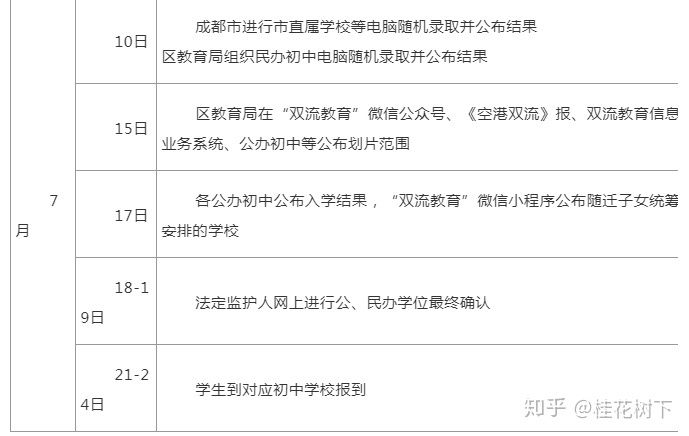 成都市小升初信息采集注册(成都市小升初信息采集注册流程)