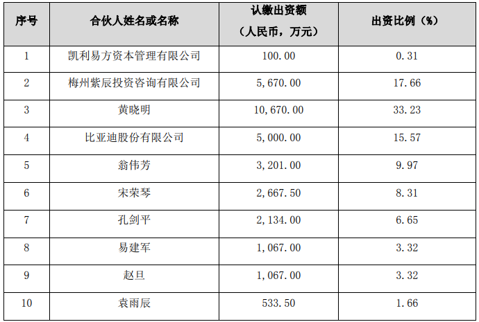 成都注册股权投资合伙企业要求(成都注册股权投资合伙企业要求条件)