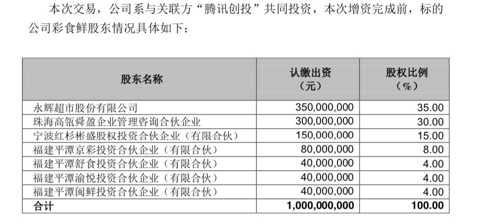 成都注册股权投资合伙企业要求(成都注册股权投资合伙企业要求条件)