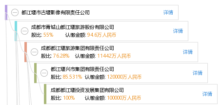 都江堰外资公司注册代理多少钱一个月的简单介绍