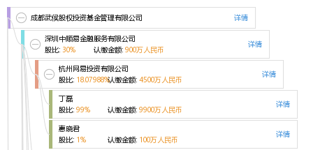 成都注册投资公司费用(成都注册一个公司要多少钱流程及费用) 成都注册投资公司费用(成都注册一个公司要多少钱流程及费用)