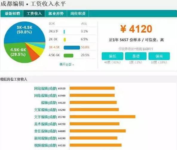 成都注册建筑师收入(成都注册建筑师收入如何)