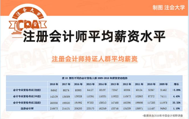 成都注册会计师在外接单(成都注册会计师cpa人才引进)