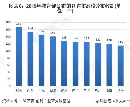 成都数字学校注册数量(成都数字学校登录注册下载)