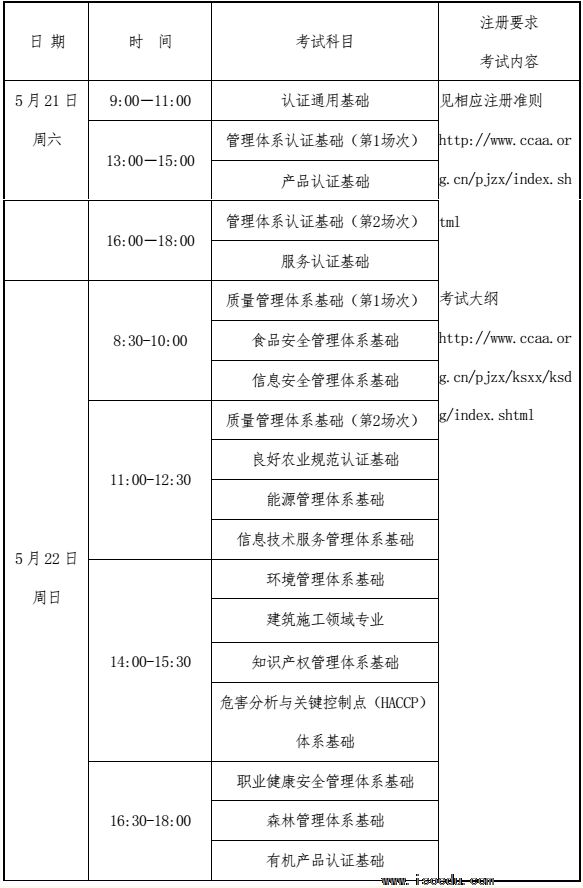 成都注册审核员考点(成都注册审核员考点有哪些)