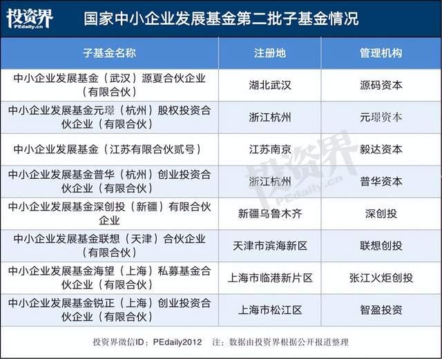 成都基金管理公司注册资本(成都基金管理公司注册资本要多少)