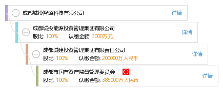 关于成都注册科技公司标准价格的信息