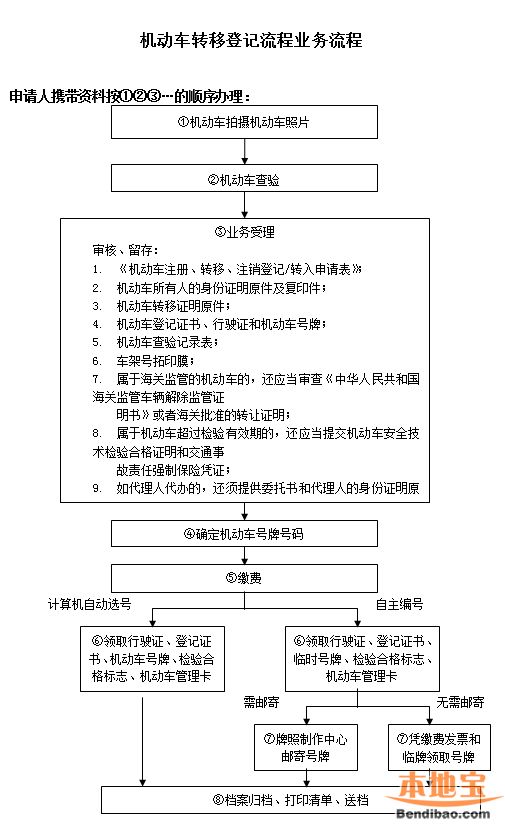 成都注册服装公司办理流程图(成都注册服装公司办理流程图示) 成都注册服装公司办理流程图(成都注册服装公司办理流程图示)