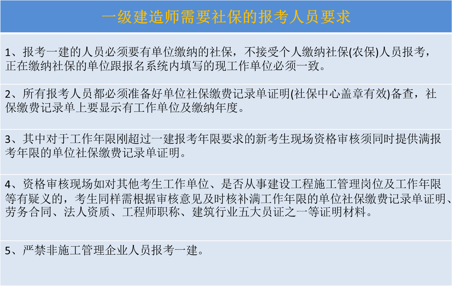 成都一级建造师注册查社保吗的简单介绍