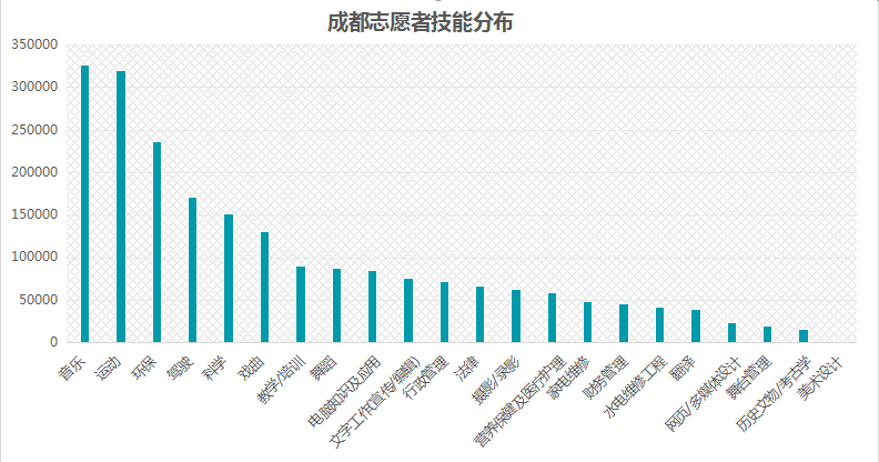 成都7成注册志愿者(成都志愿者注册网站登录) 成都7成注册志愿者(成都志愿者注册网站登录)
