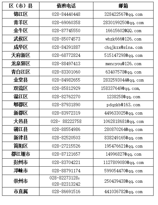成都招考注册信息怎么改(成都招考注册信息怎么改手机号)