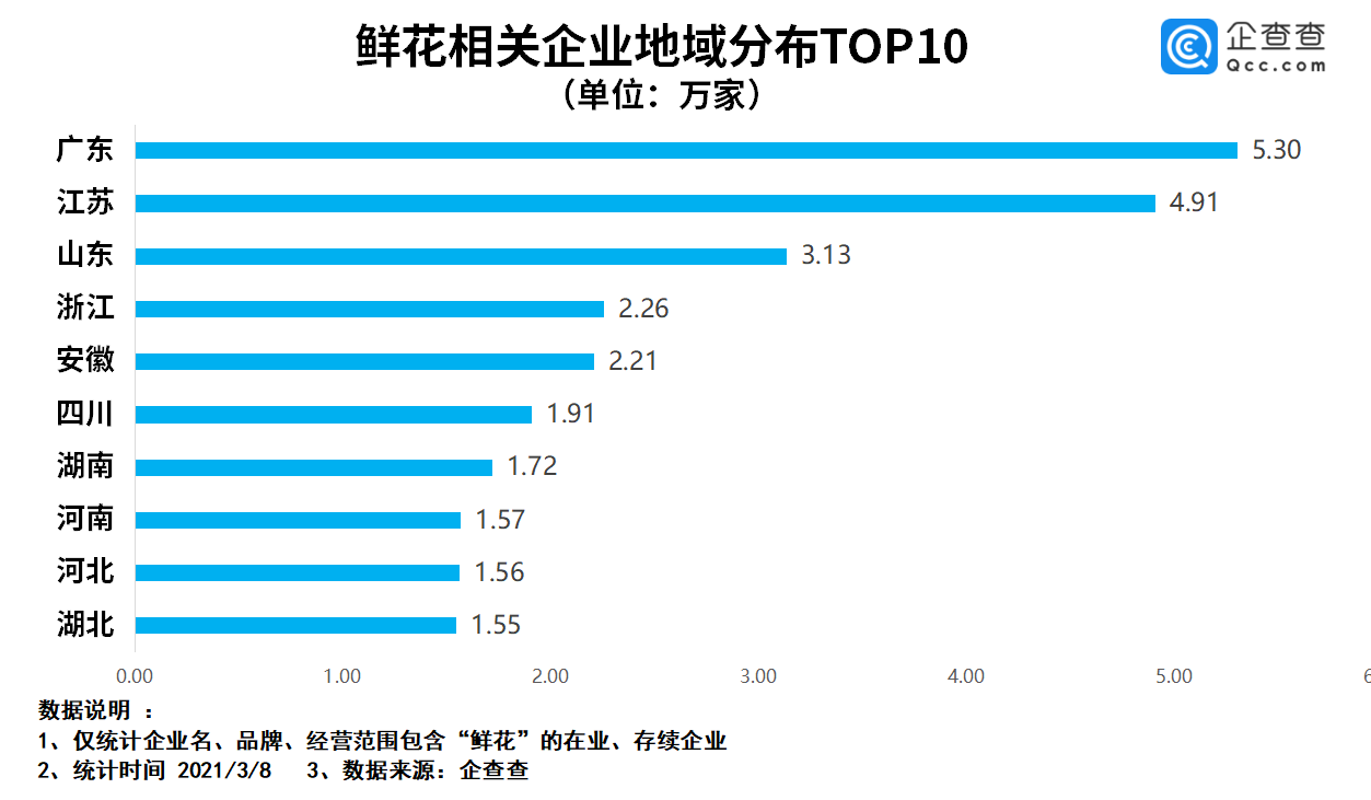 成都2019年注册企业数量(成都2019年注册企业数量统计) 成都2019年注册企业数量(成都2019年注册企业数量统计)