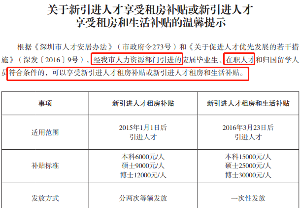 成都注册会计师人才引进政策(成都注册会计师人才引进政策补贴) 成都注册会计师人才引进政策(成都注册会计师人才引进政策补贴)