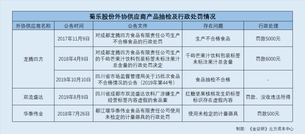 都江堰个体工商注册费用查询(都江堰市经济和社会信用信息中心)