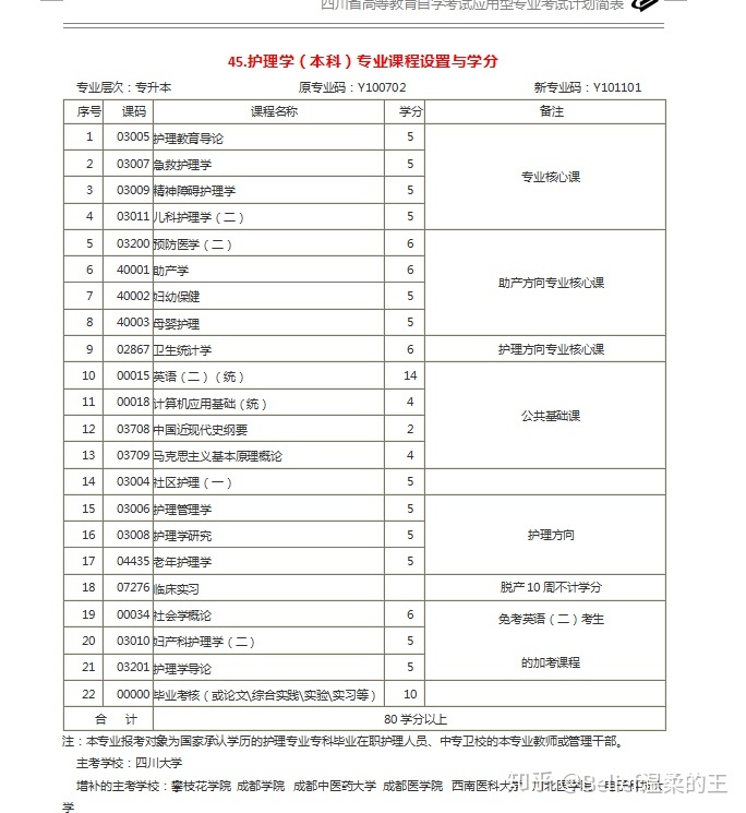 成都大学自考注册(成都大学自考官网入口) 成都大学自考注册(成都大学自考官网入口)