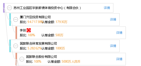 成都注册有限合伙企业优惠政策(成都注册有限合伙企业优惠政策有哪些)