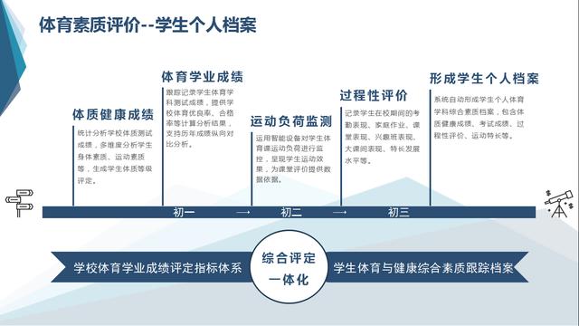 成都综合素质账号注册(成都市中小学生综合素质平台的账号注册)