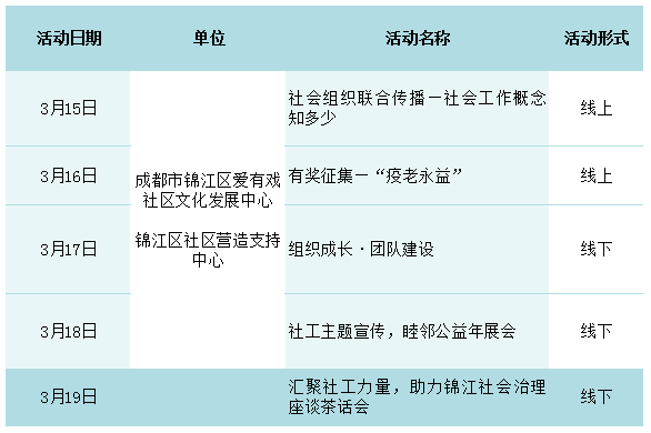 成都社工注册(成都社会组织注册)