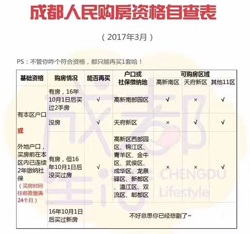 成都限购政策公司注册地不在成都(成都限购政策公司注册地不在成都怎么办)