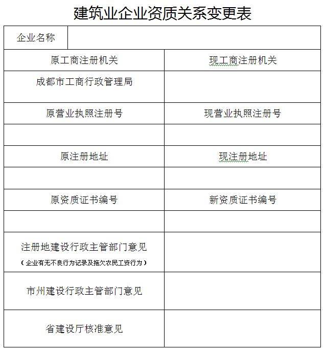 成都建筑公司注册哪个区好(成都在哪个区注册公司比较好) 成都建筑公司注册哪个区好(成都在哪个区注册公司比较好)