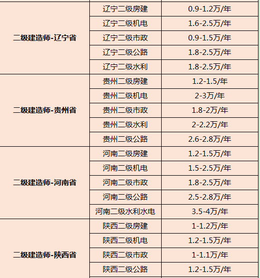 成都二级国家注册建造师挂靠的简单介绍 成都二级国家注册建造师挂靠的简单介绍