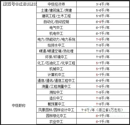成都注册电气师挂靠的简单介绍 成都注册电气师挂靠的简单介绍
