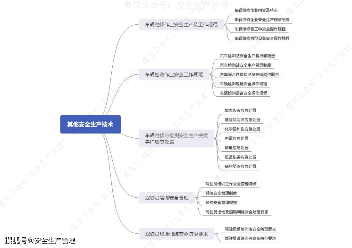 成都注册安全工程师课件(成都注册安全工程师报考条件)