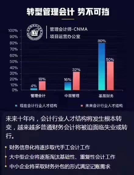 成都市注册会计师50岁以上招聘信息的简单介绍