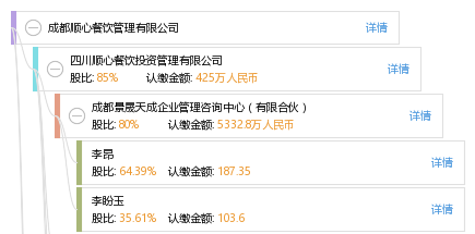 如何注册有限合伙公司成都(成都有限合伙企业注册的条件)