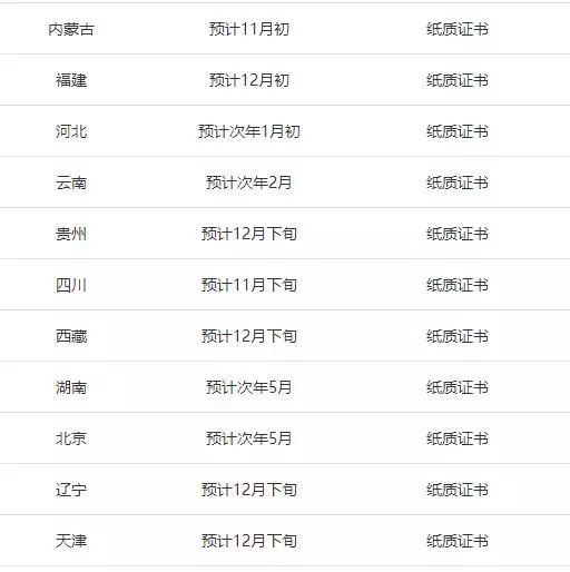 成都二建注册证书领取时间(成都二建注册证书领取时间查询) 成都二建注册证书领取时间(成都二建注册证书领取时间查询)