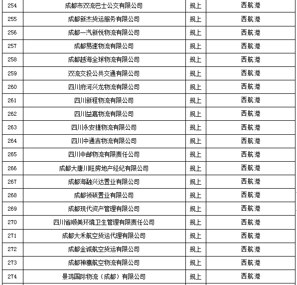 成都注册哪类公司补贴多(成都注册公司有什么补贴吗) 成都注册哪类公司补贴多(成都注册公司有什么补贴吗)
