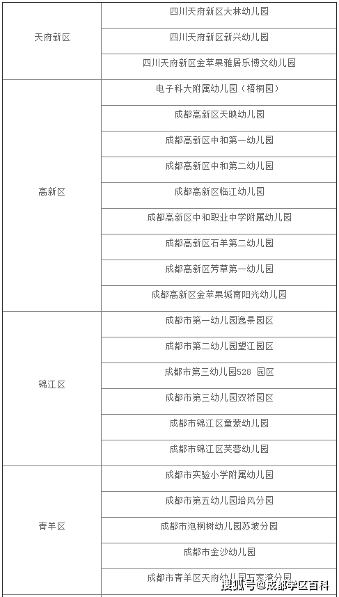成都滨河幼儿园注册信息(成都市龙泉驿区滨河幼儿园收费)