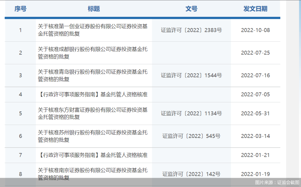 基金销售公司注册成都(基金销售公司注册成都公司)