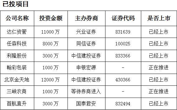 基金销售公司注册成都(基金销售公司注册成都公司)