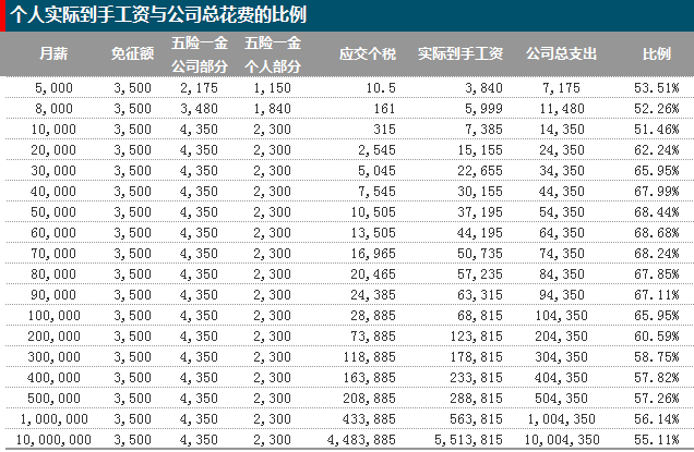 关于成都注册快递公司多少钱一个月工资的信息