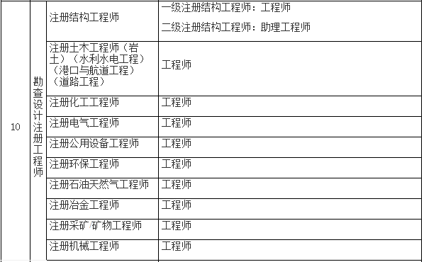 成都二级注册建筑师注册公示(成都二级注册建筑师注册公示时间)