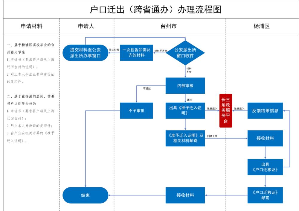 成都个体工商注册办理流程(成都个体户营业执照办理流程)