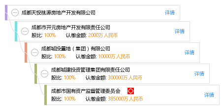 成都注册房地产公司流程及价格标准(成都注册房地产公司流程及价格标准最新)