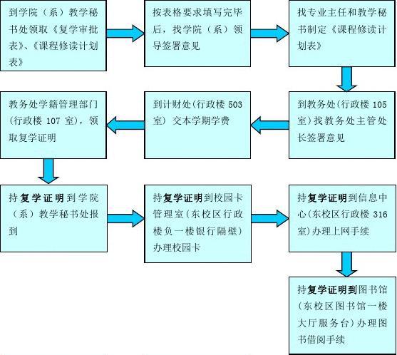 成都初一新生学籍注册流程(成都初中转学籍需要什么手续)