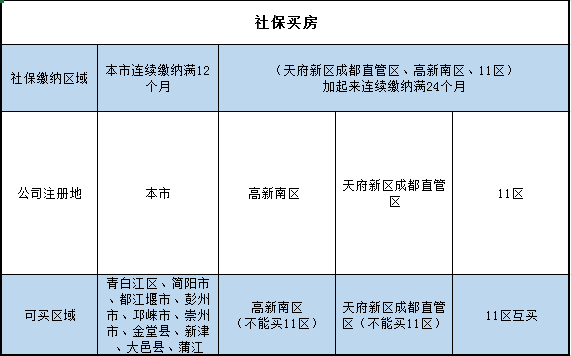 成都注册社保(成都市社保开户)